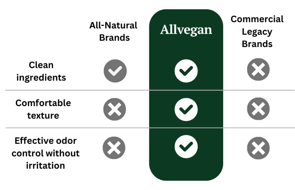 natural deodorant stick yang mengawal bau, mesra kulit sensitif, dan bebas bahan toksik (1)